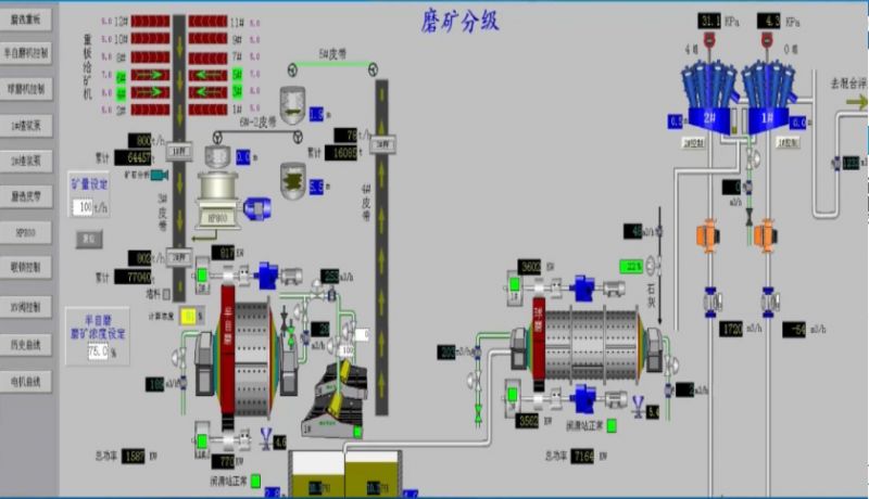 Intelligent control system for mineral processing