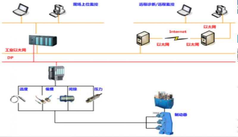 Intelligent gate detection system